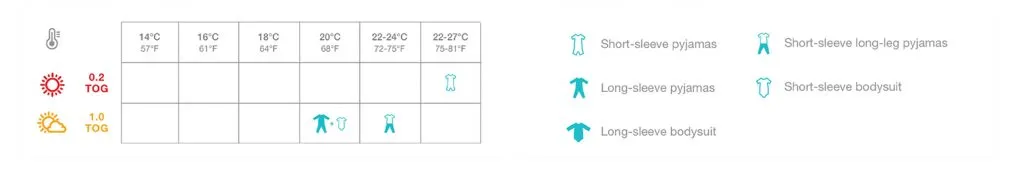 Love To Dream Swaddle UP  Original 1.0 Tog - Hi Five