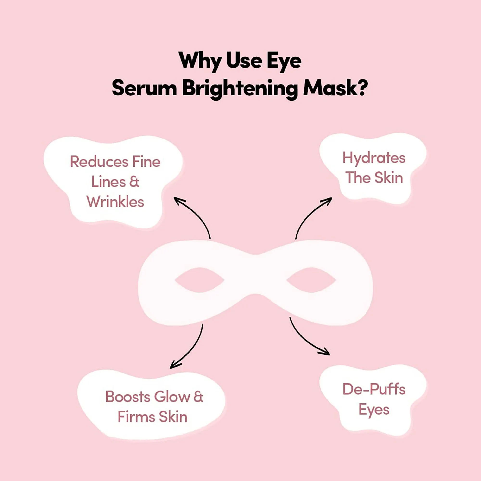 Prolixr Eye Serum Brightening Mask -Fine Lines | Wrinkles | Dark Circles | Puffiness | Fatigue | Cooling | Hydrating | Men & Women - 3 Masks